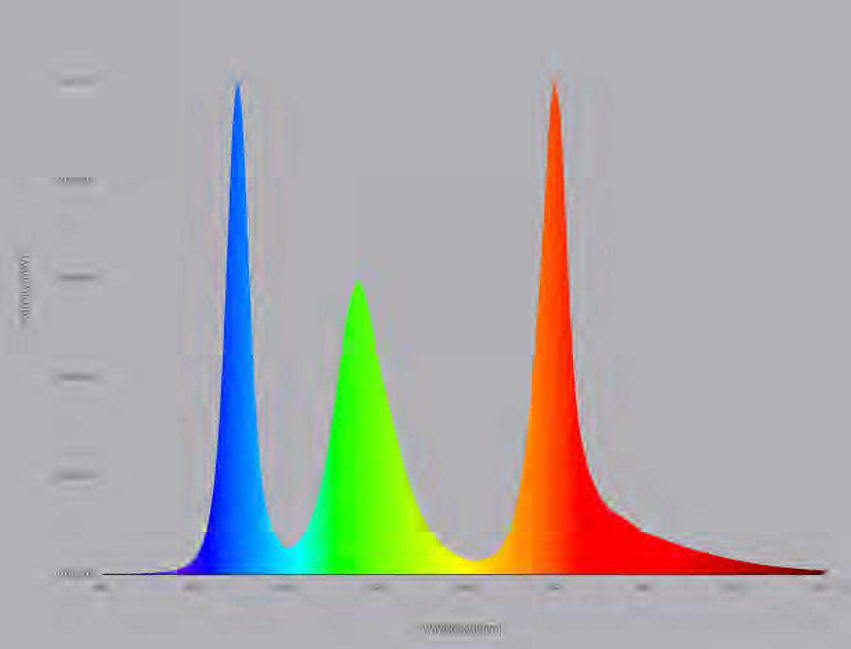 SOLAR visible-light spectrum showing multiple visible wavelength bands